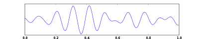 Alpha Wave Signal Graph