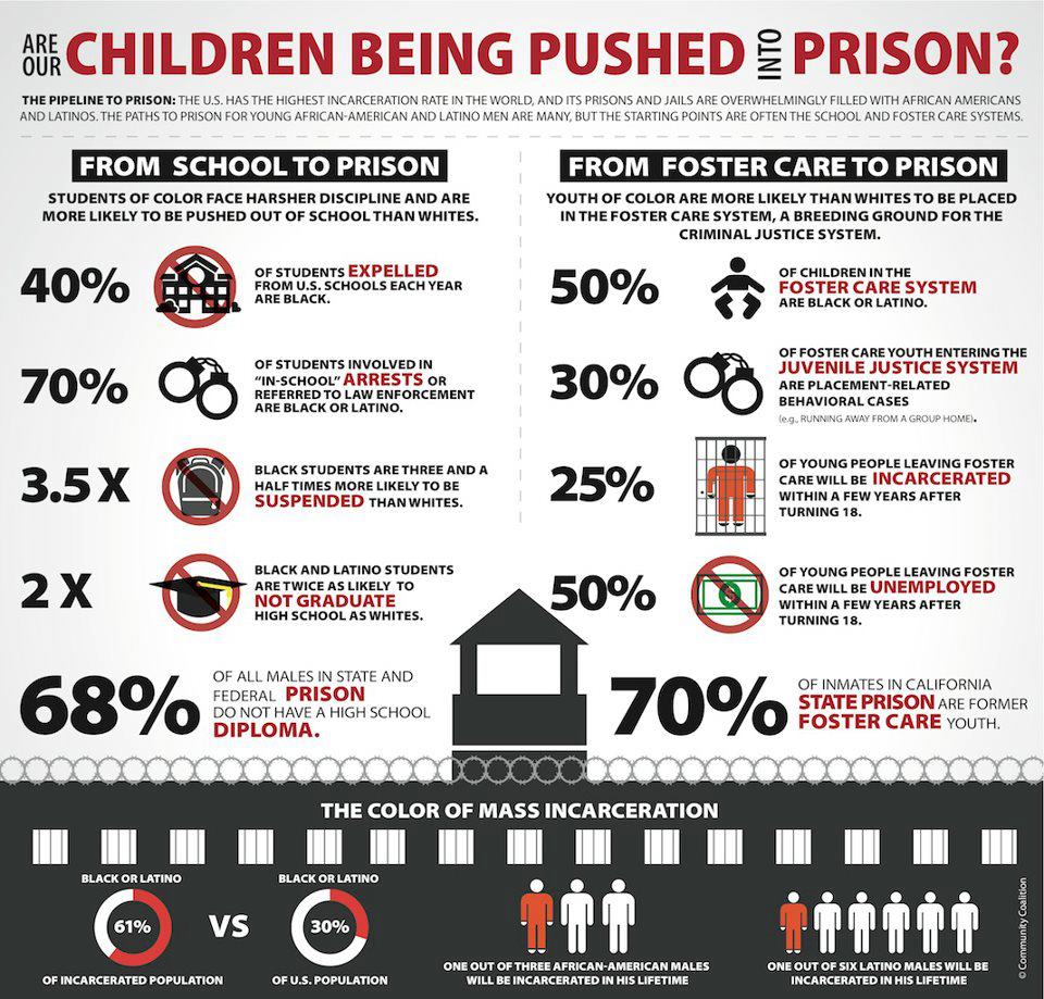 Children being Pushed into Prison