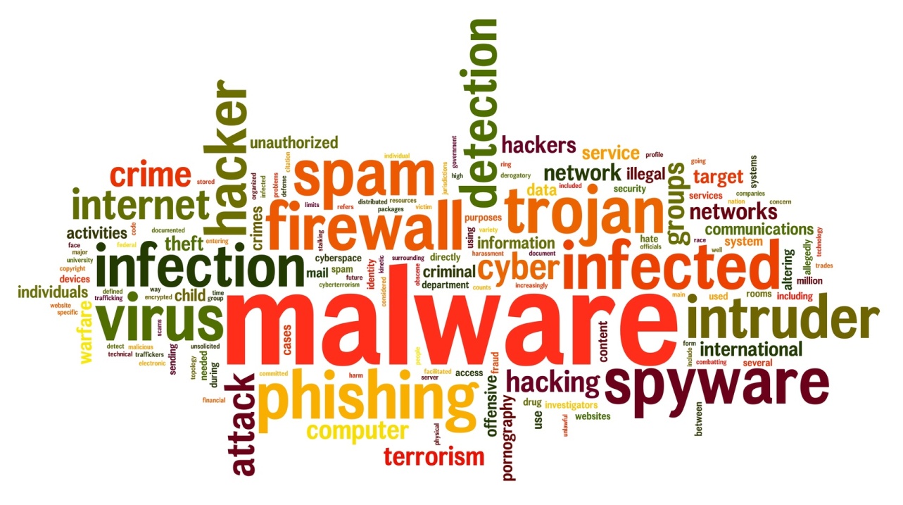 Computer Virus Word Cloud