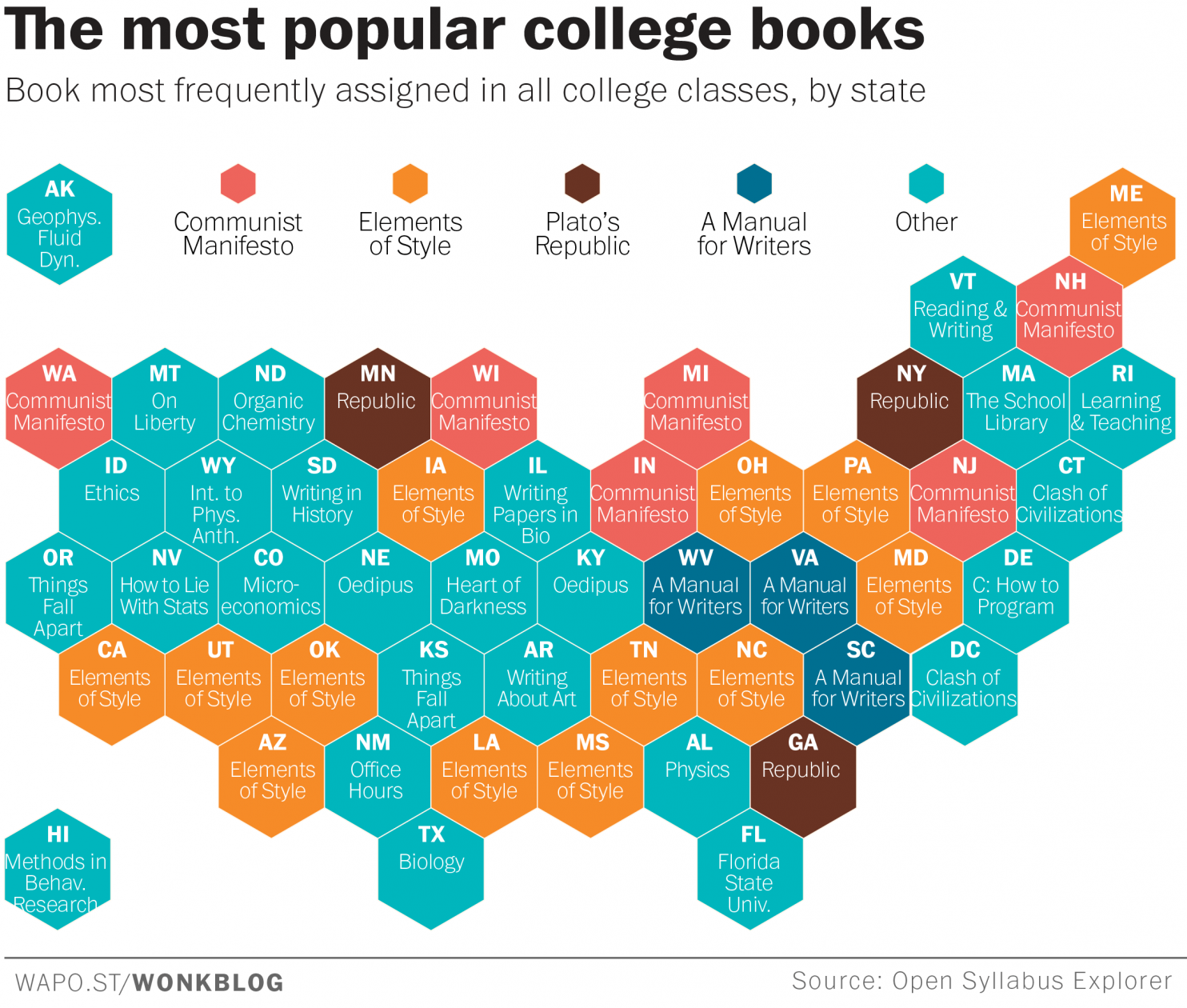 Popular Books Assigned by Colleges