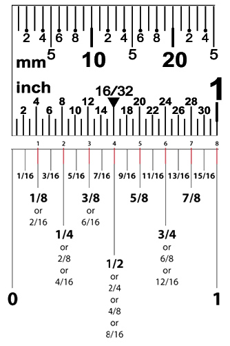 Ruler Inch and Millimeter Calibrated Lines