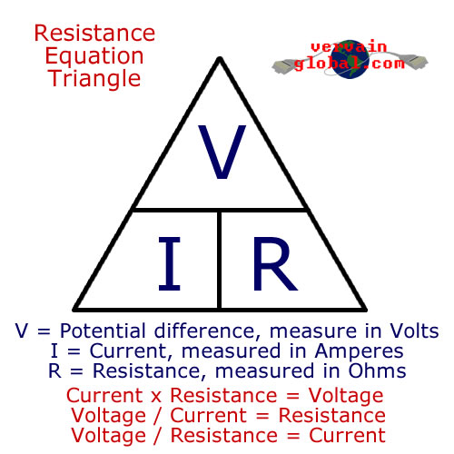 resistance triangle