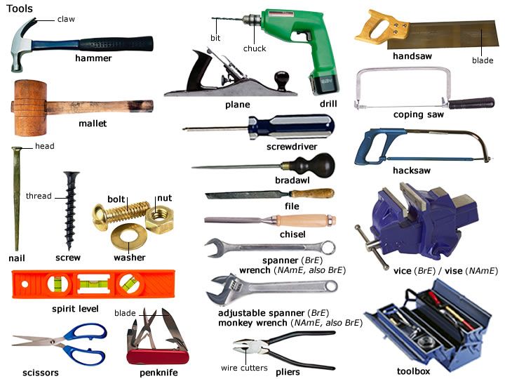 Tools with Names