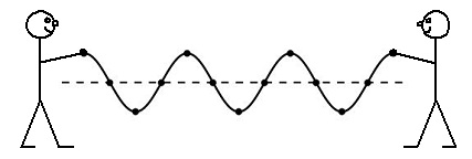 Wave sample using a jumprope
