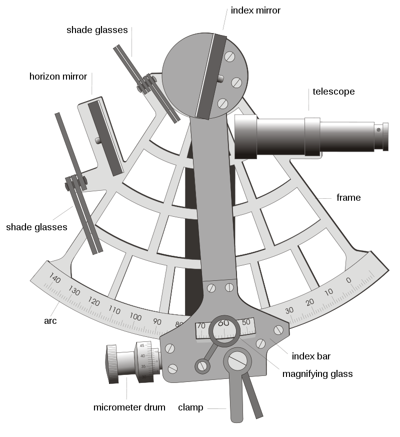 Marine Sextant