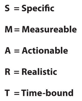 SMART=Specific, Measueable, actionable, realistic, time-bound