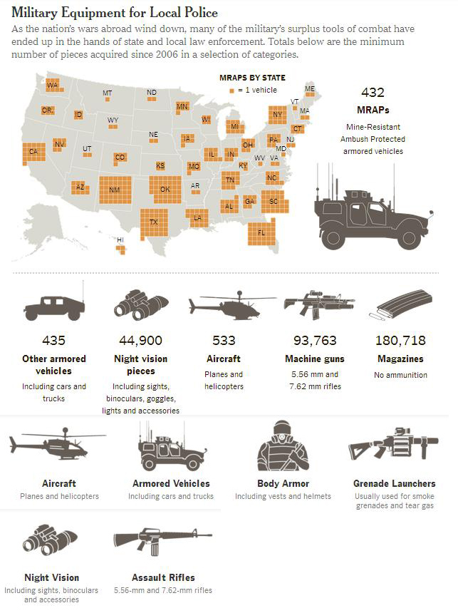 Military Equipment for Local Police