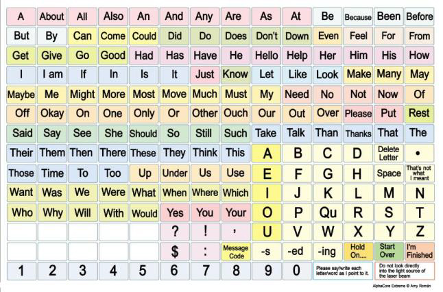 Communication Symbols Board