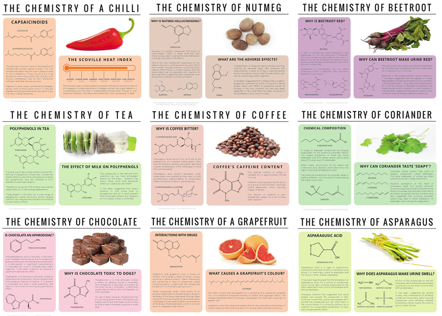 Food Chemistry Chart