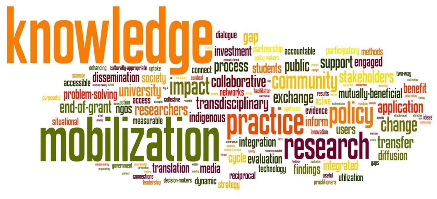 Knowledge Word Cloud