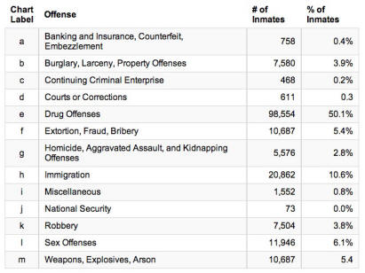 Number of Inmates