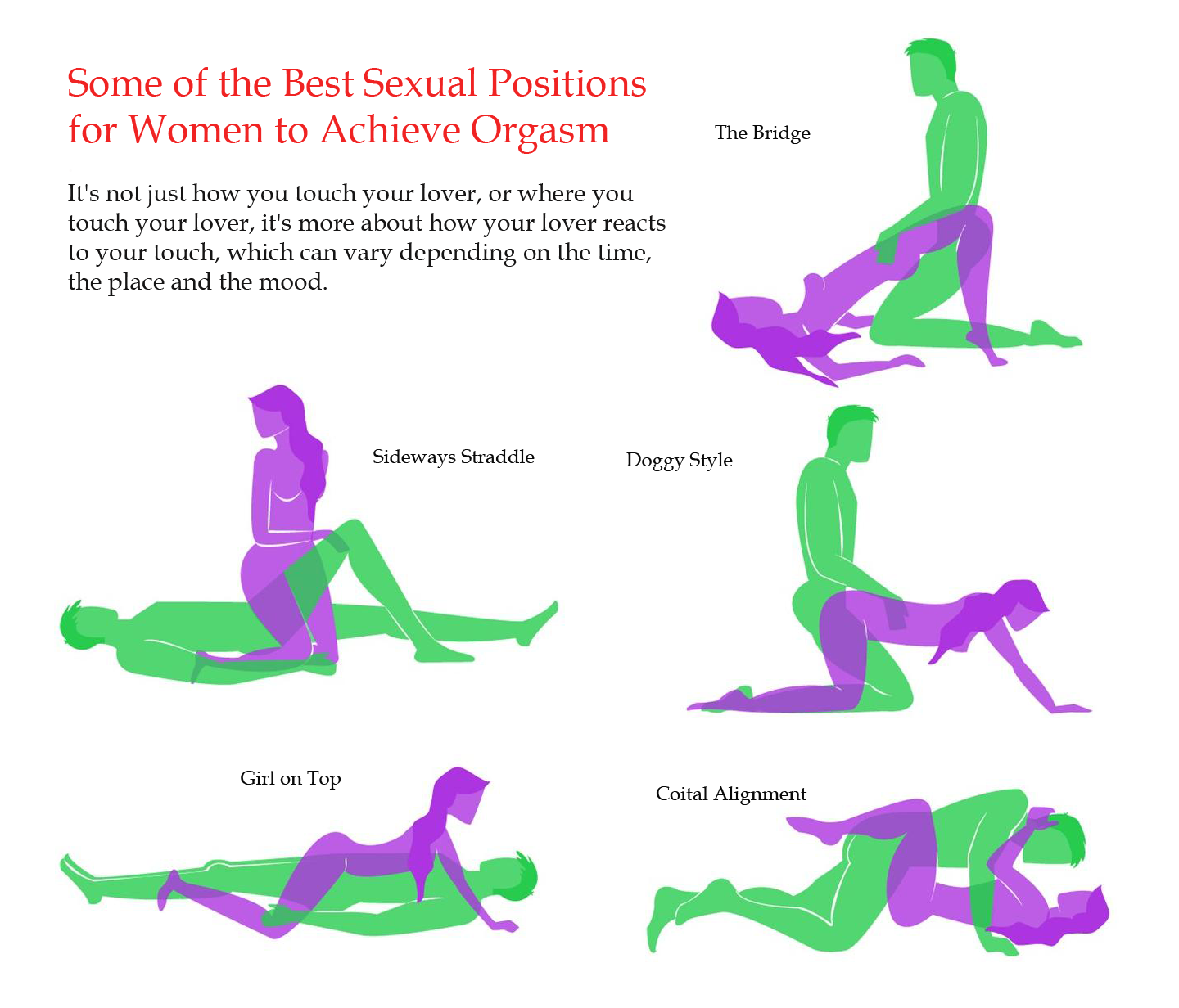 What is the most common sex position