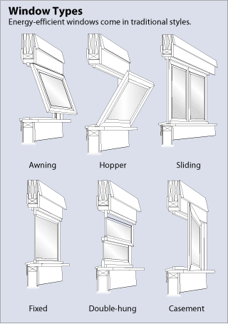 Types of Windows for Houses