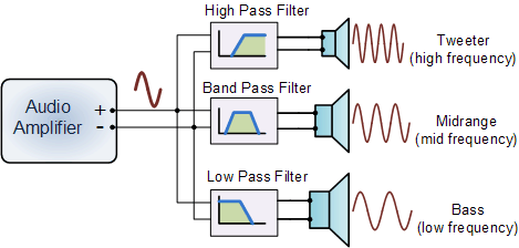 Multi-speaker (Hi-Fi) Design