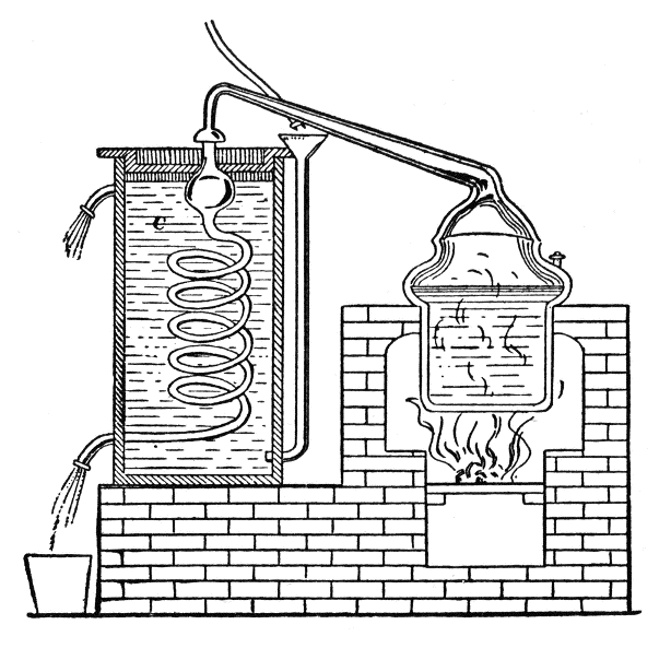 Distilling Diagram