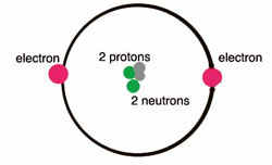 Helium Atom