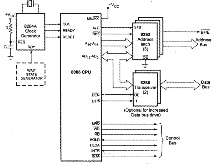 CPU schematic