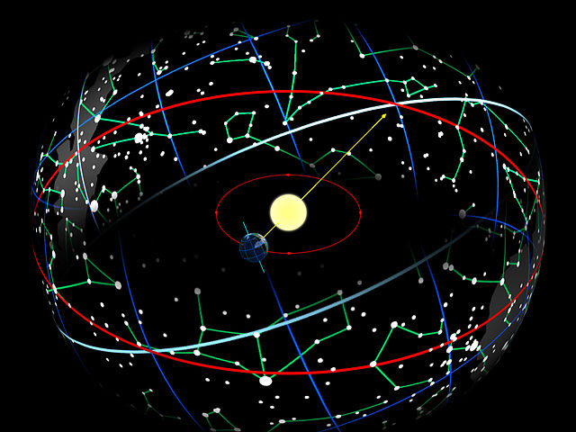 Ecliptic Path of the Sun and Earth
