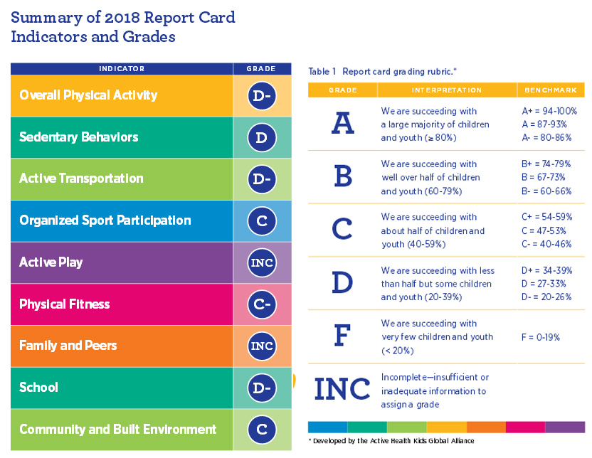 Exercise Report Card 2018