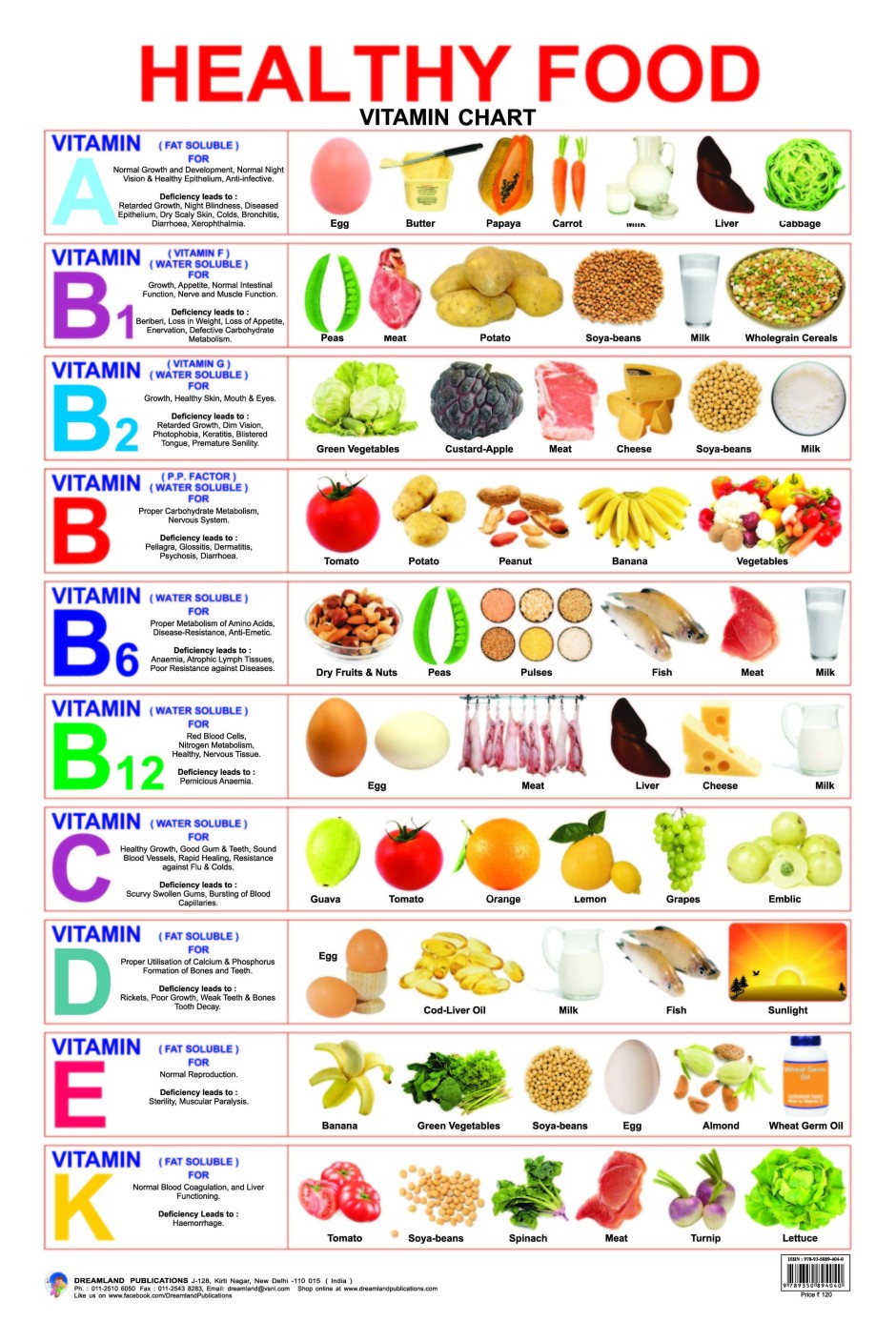 Healthy Food Vitamin Chart