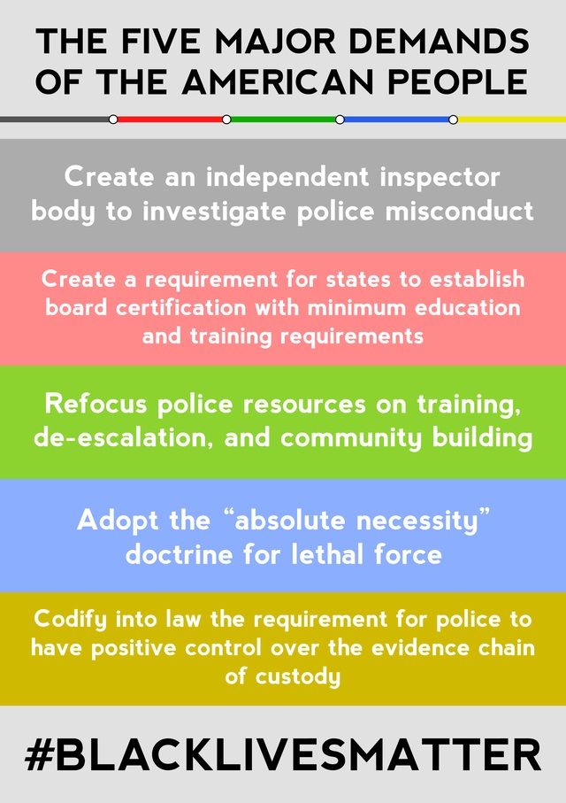 Police Training