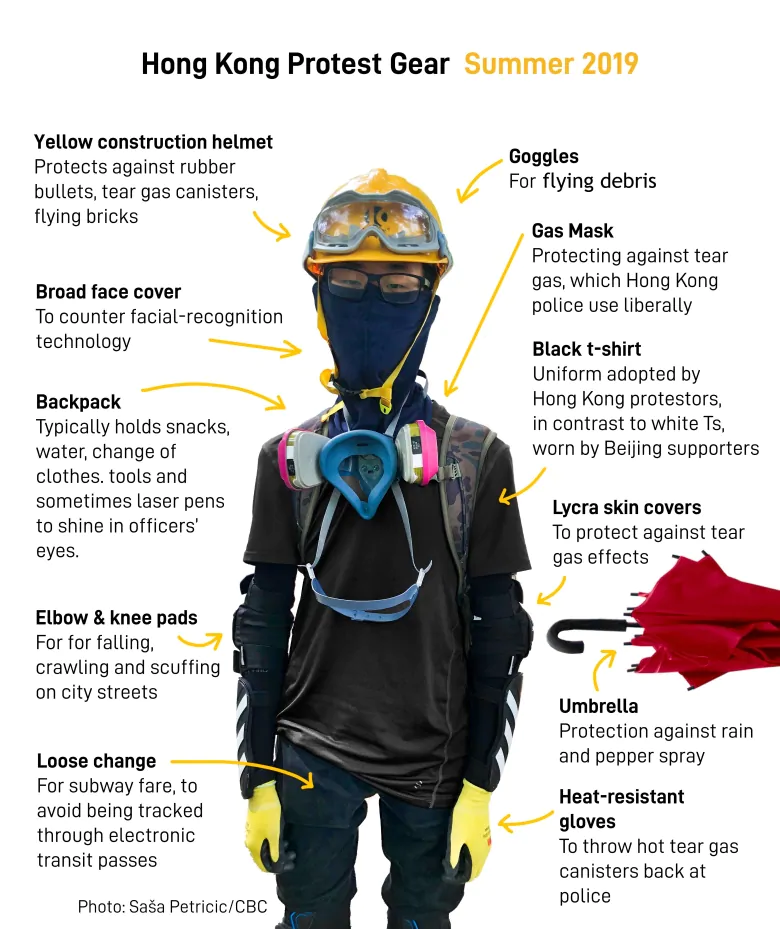 Hong Kong Protest Gear