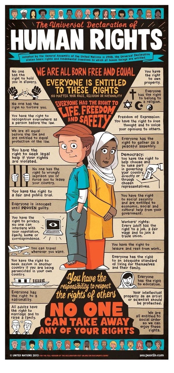 Universal Declaration of Human Rights