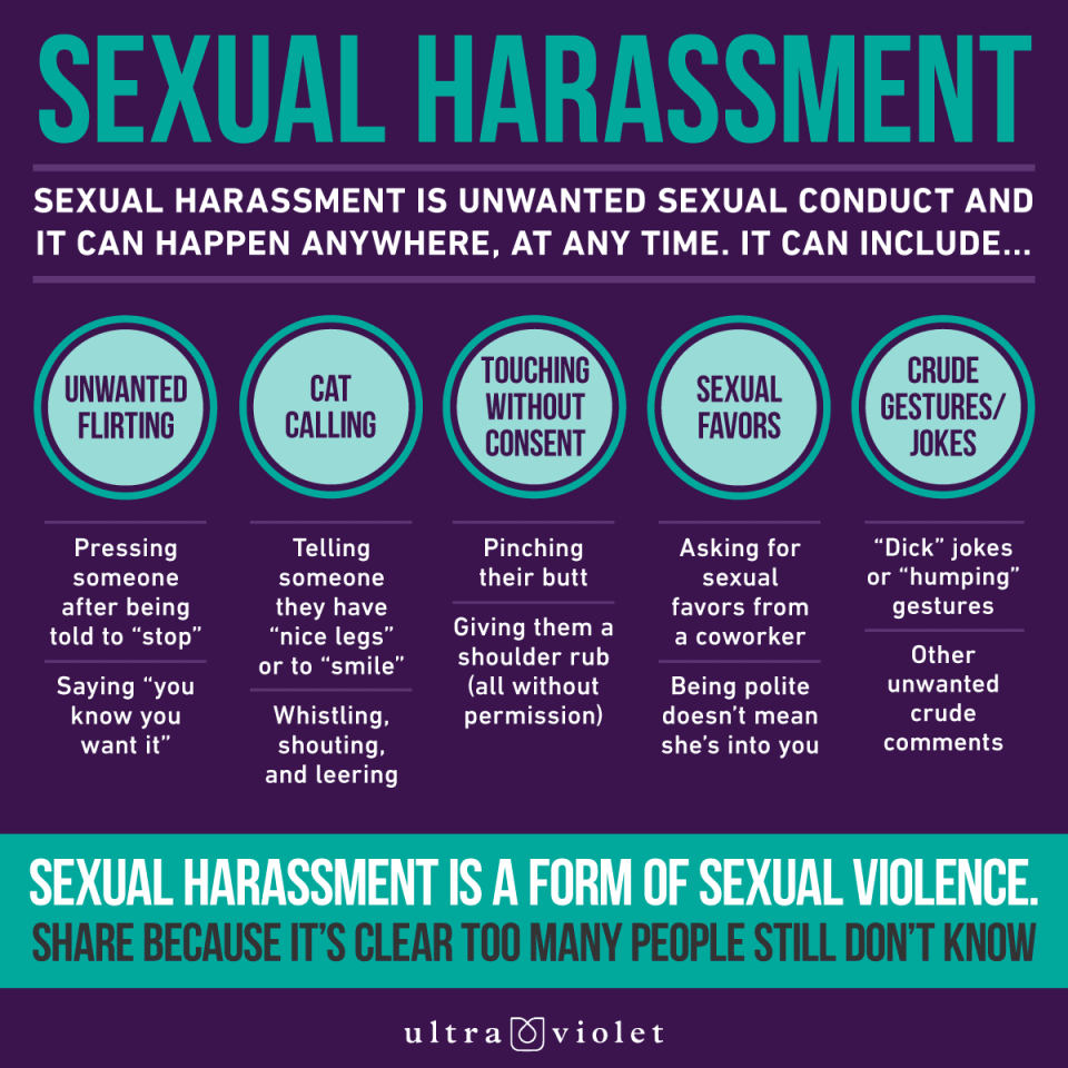 Sexual Harassment Types