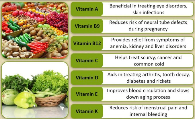 Vitamins and their Benefits