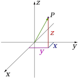 3D XYZ Coordinates